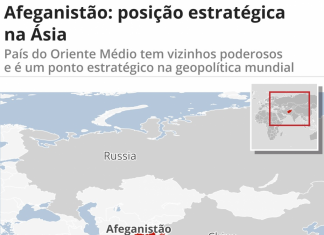 Onde fica o Afeganistão e por que geograficamente ele é estratégico para as principais potências mundiais?