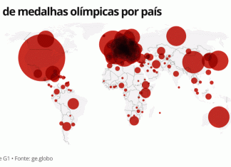 Medalhas, IDH, Covid, PIB per capita: como o Brasil se compara aos outros países do mundo