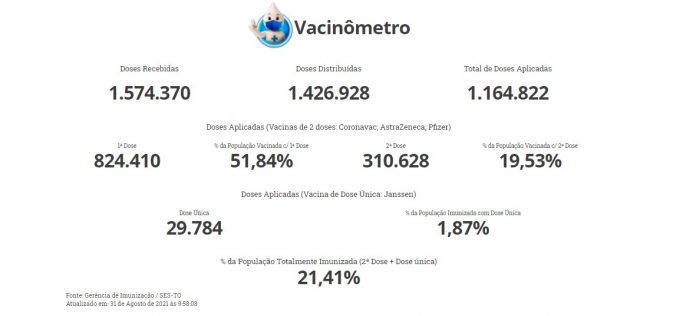 vacinometro-hoje-