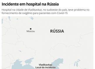 Pacientes de Covid-19 morrem após rompimento de tubo de oxigênio na Rússia