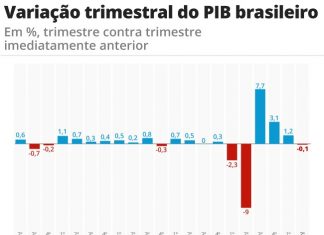 Você viu? Atestado na CPI, recuo do PIB, alta na conta de luz, terror em Araçatuba, chuva em NY, brinquedo antiestresse e adeus a Sérgio Mamberti