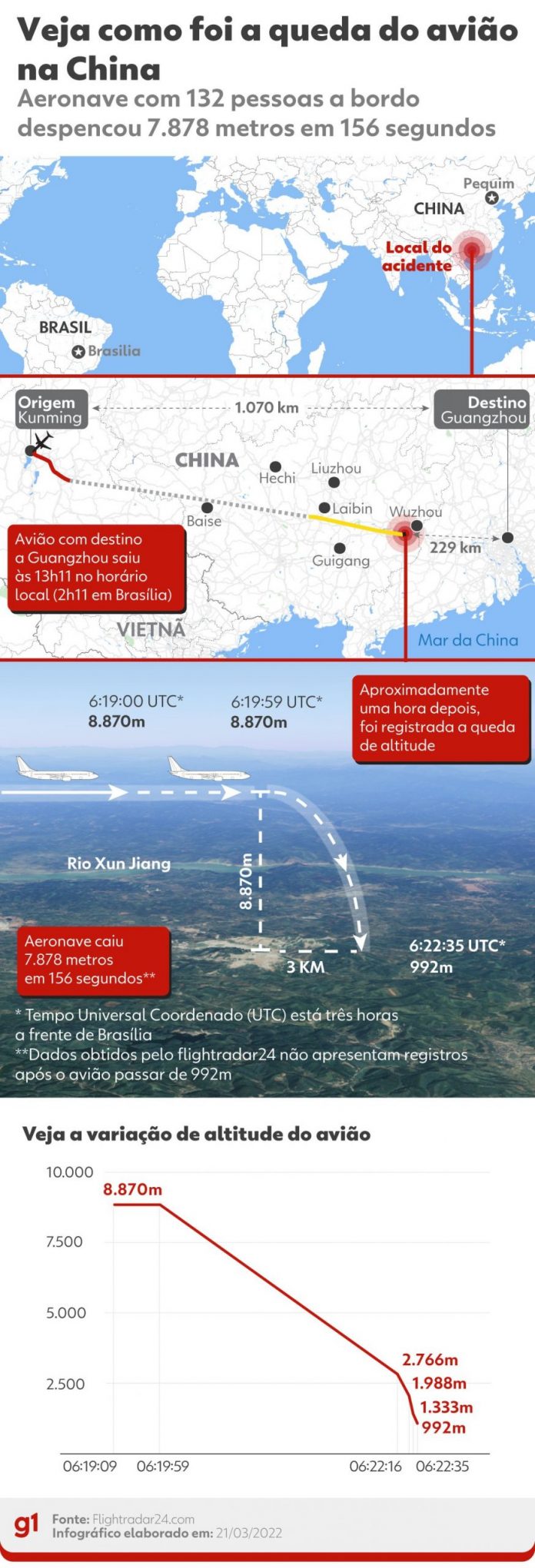2103-mundo-aviao-china-737-800vvv-1-scaled