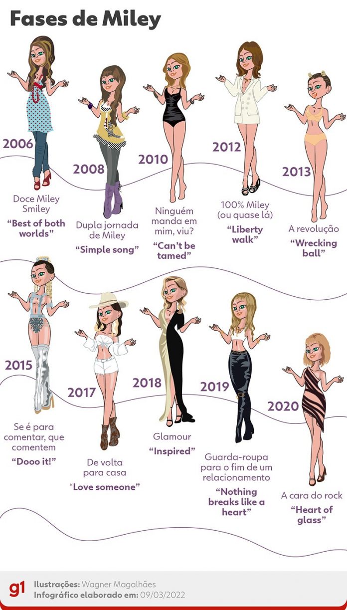fases-de-miley-cyrus