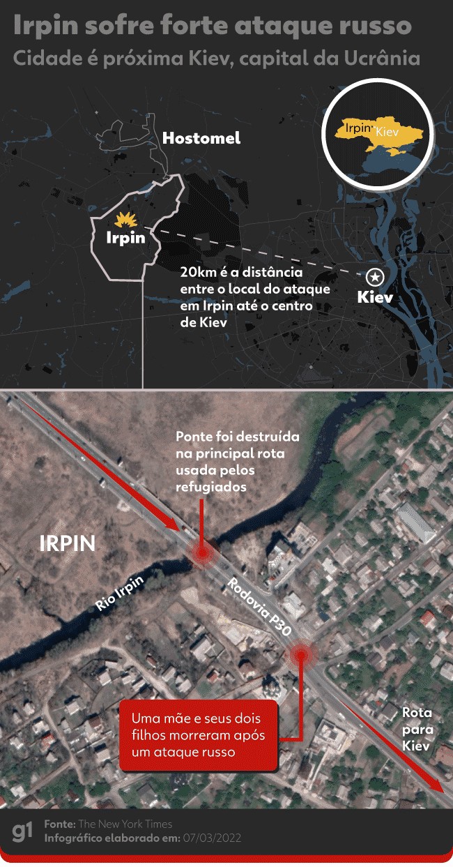 irpin