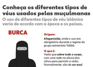 Irã reavalia lei que obriga mulheres a usarem o véu islâmico