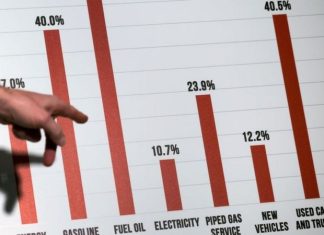 Por que a inflação mundial deve cair em 2023 (e por que a notícia não é tão boa)