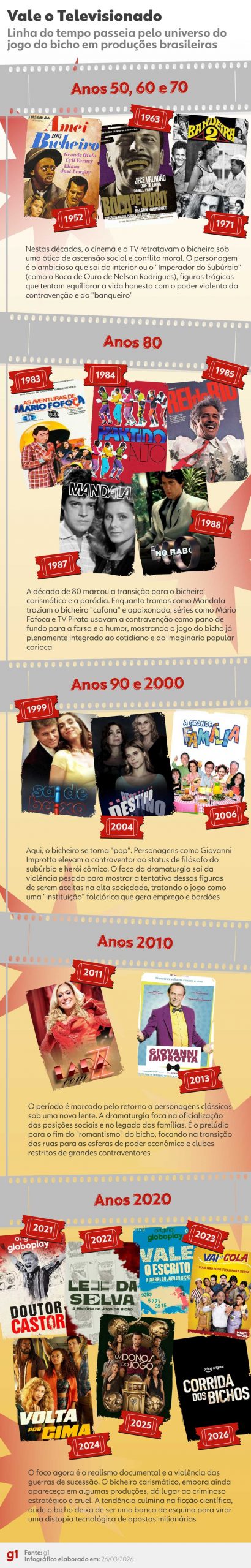 260326-info-timeline-jogo-do-bicho-no-cinema-2-scaled